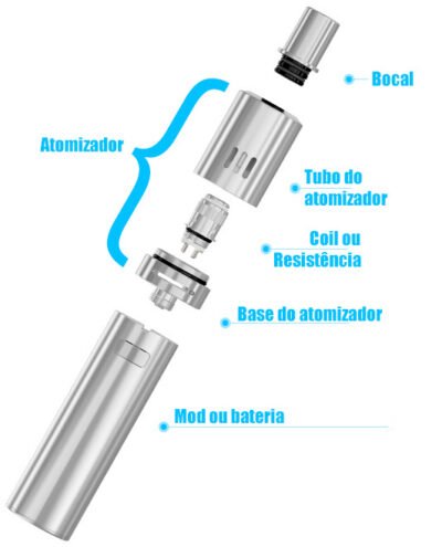 Análise Detalhada de Componentes de Cigarros Eletrônicos. Ilustração representativa de análise detalhada de componentes de cigarros eletrônicos.
